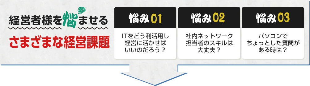 経営者様を悩ませる さまざまな経営課題